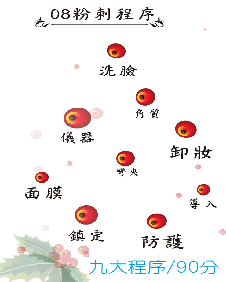 粉刺程序/保養程序