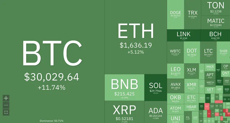 資料來源： Coin360