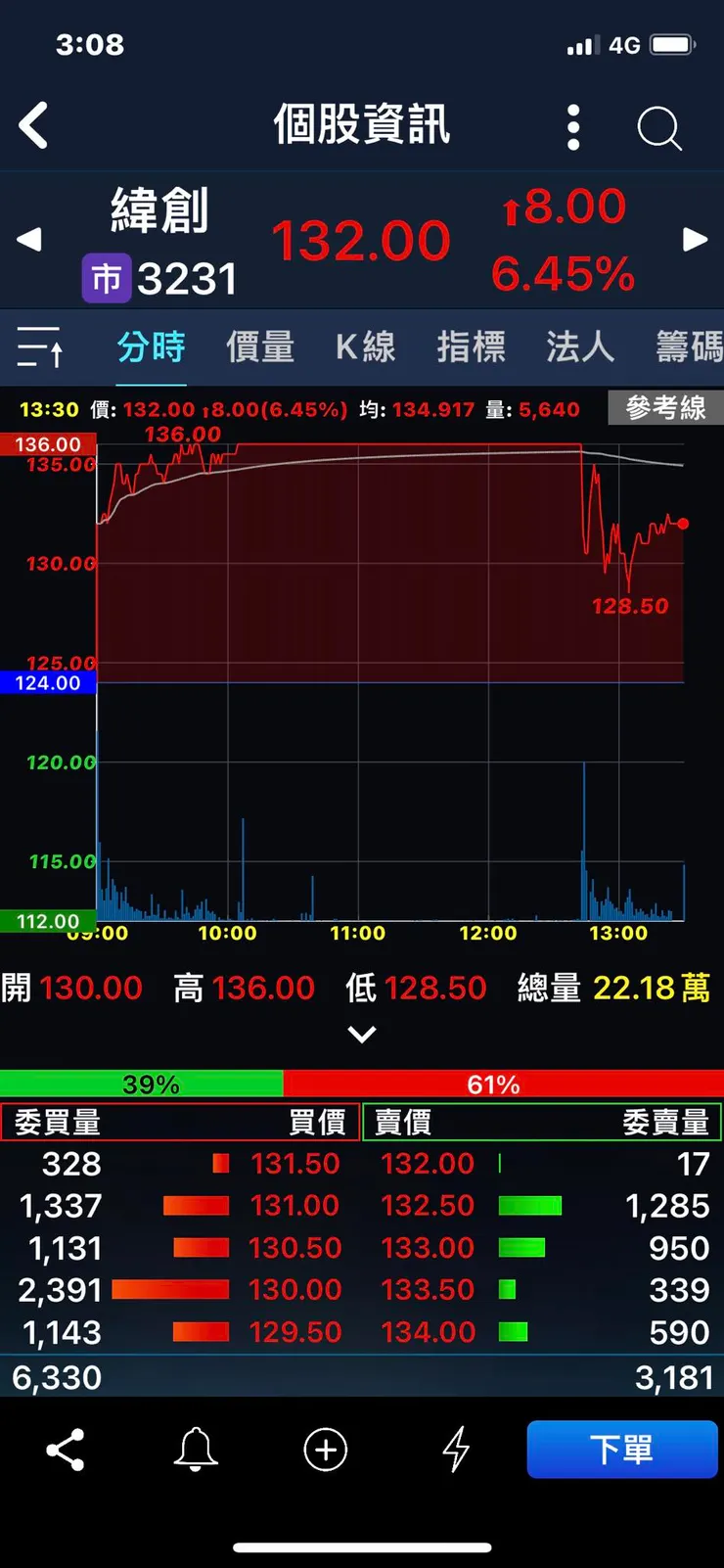 圖片來源:手機APP