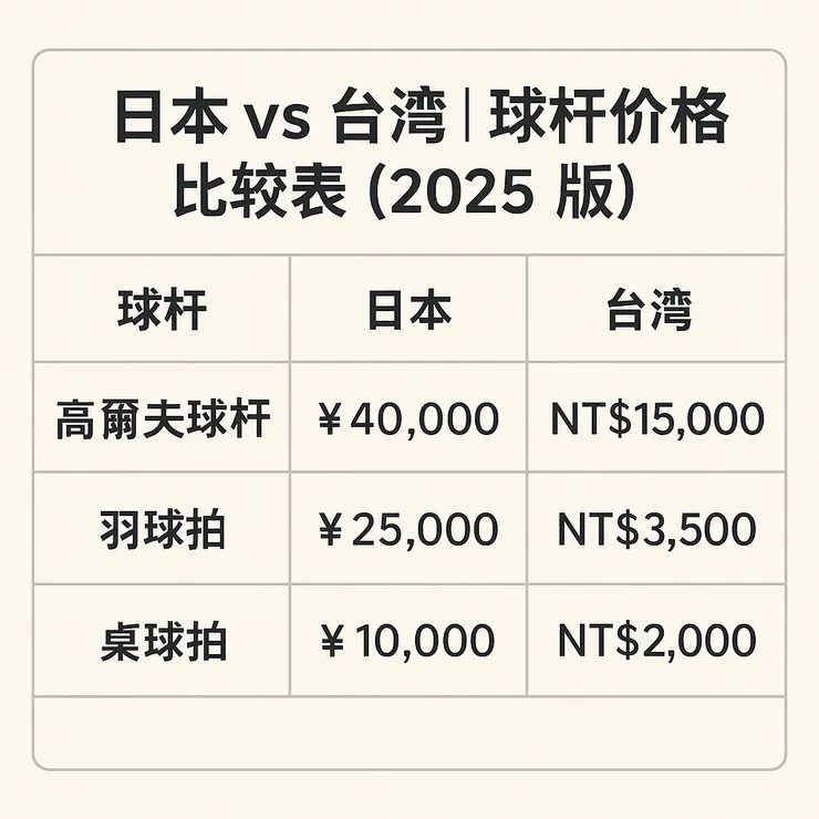 日本球杆價格比較｜高爾夫、羽球、桌球
