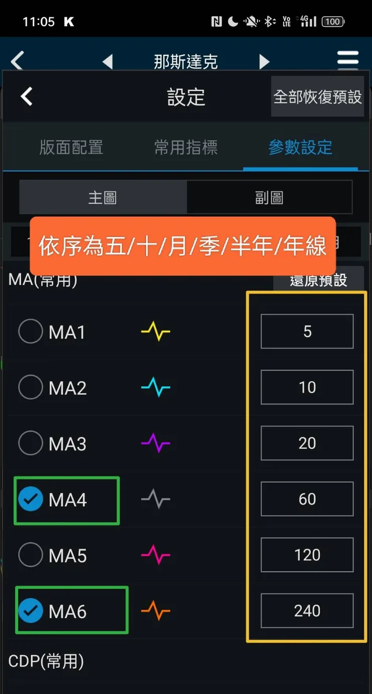可根據標的選擇適合的均線