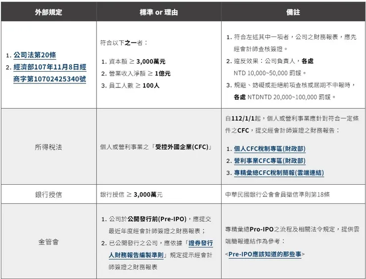 財務簽證條件1/2