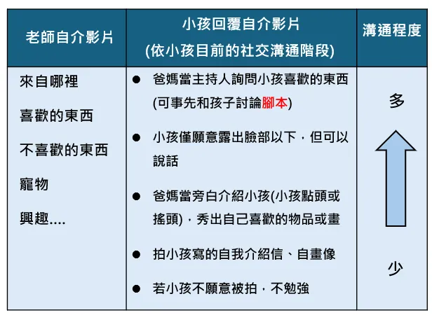 老師與小孩的自我介紹影片參考
