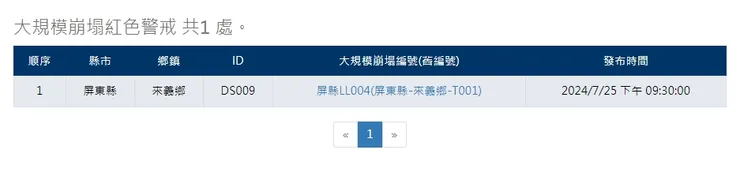土石流防災資訊網。截圖自該網站