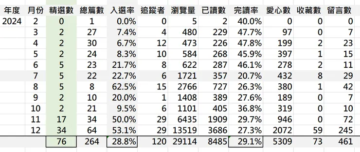 vocus｜新世代的創作平台