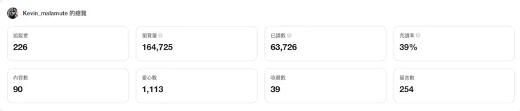 vocus｜新世代的創作平台