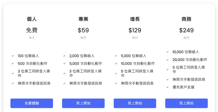 vocus｜新世代的創作平台