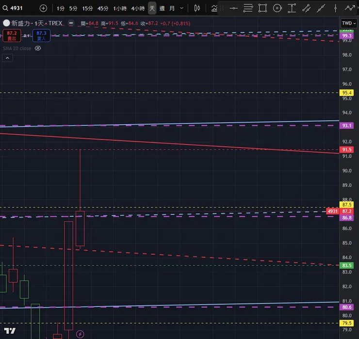 vocus|新世代的創作平台