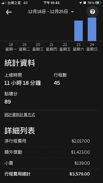 2023年12月第4週ubereats外送兼職收入