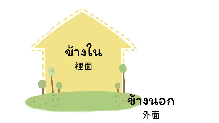 方位詞單字|圖3