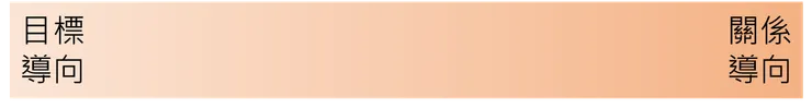 目標導向與關係導向的光譜