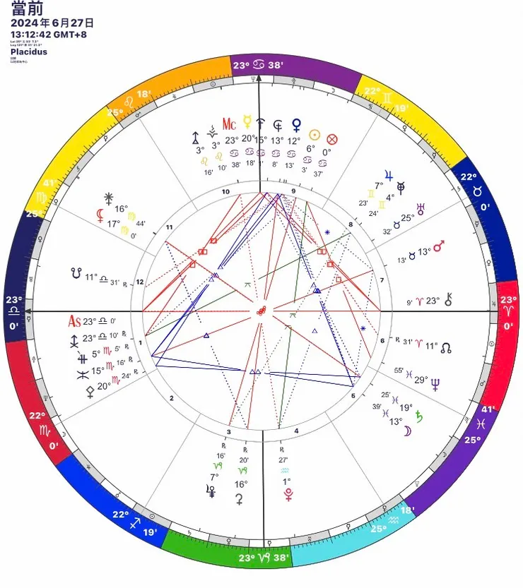 占星卜卦盤