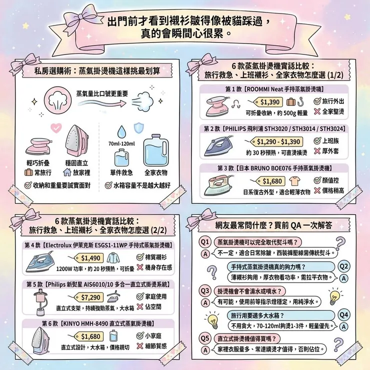 【蒸氣掛燙機推薦】出門才發現衣服皺?2026 Dcard/PTT 6 款手持、直立款實比