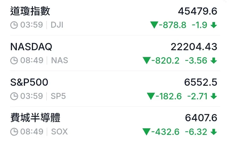 10月10日美股收盤。