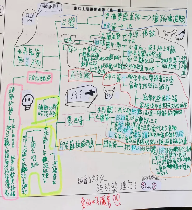 有點亂🤣🤣但很努力閱讀整理👏👏