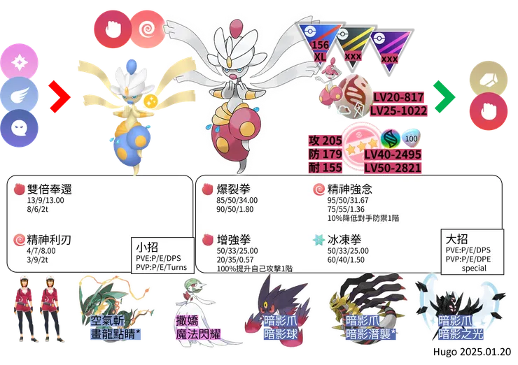 超級恰雷姆 對戰資料