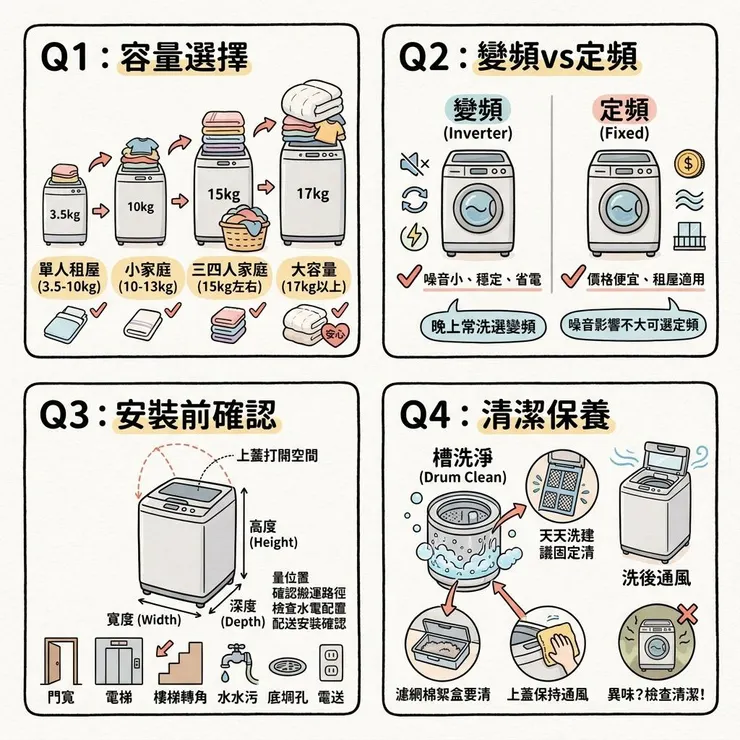 直立式洗衣機 FAQ：容量、變頻、安裝一次看