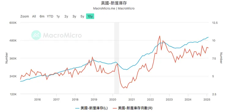 來源：財經M平方