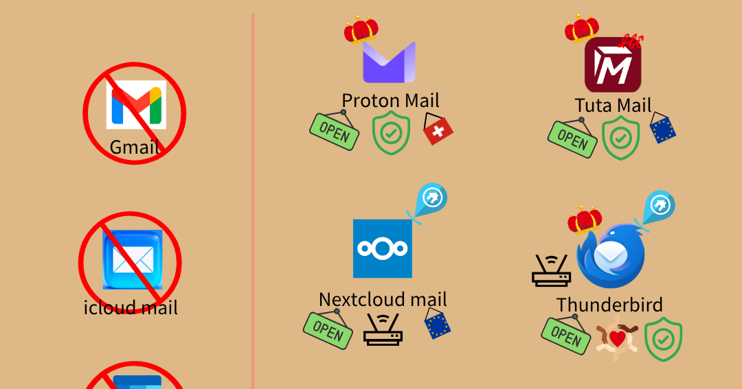 deGoogle - 替換 email|移幣的沙龍