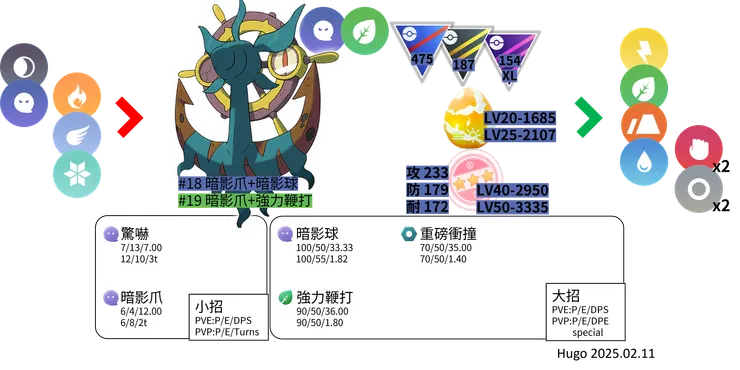 破破舵輪對戰資料