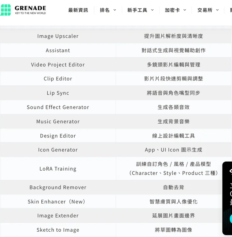 vocus｜新世代的創作平台
