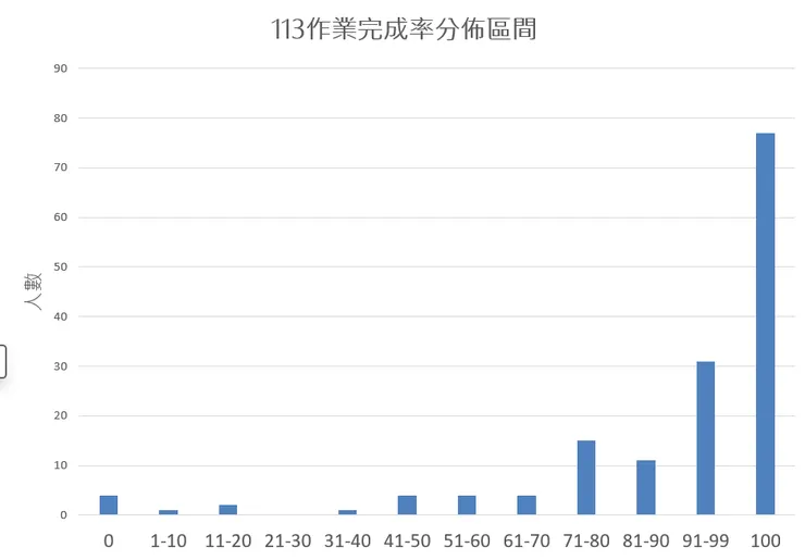 資料來源：老葉