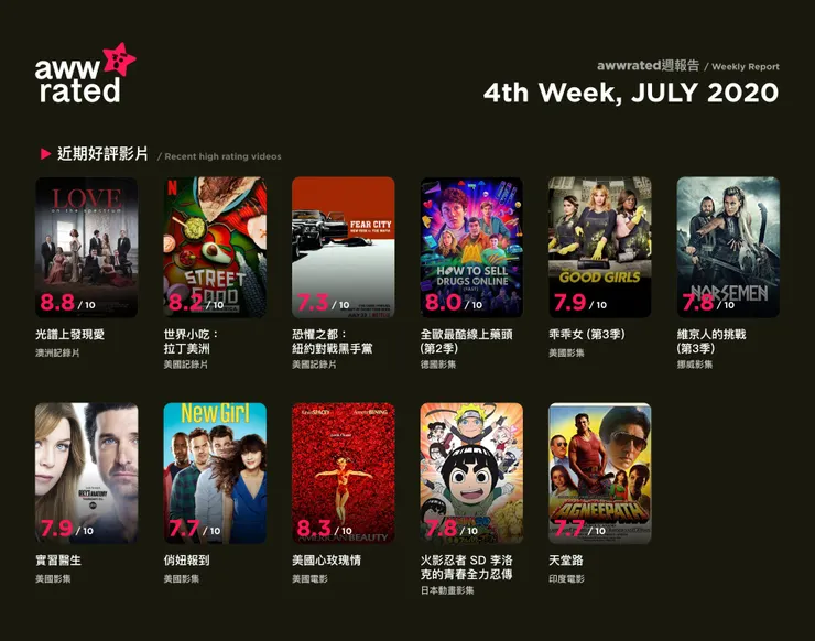 vocus｜新世代的創作平台