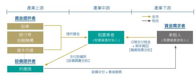 產業關聯: from 年報