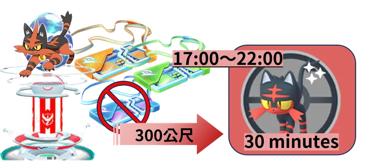 火斑喵社群日_炎熱喵團體戰