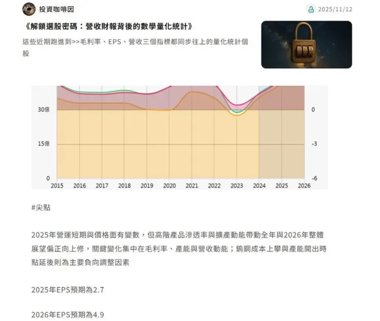 vocus｜新世代的創作平台