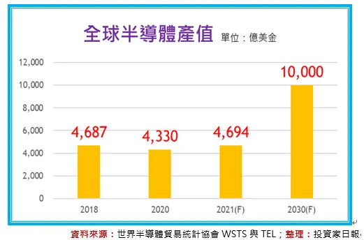 圖片來源：投資家日報公開內容 