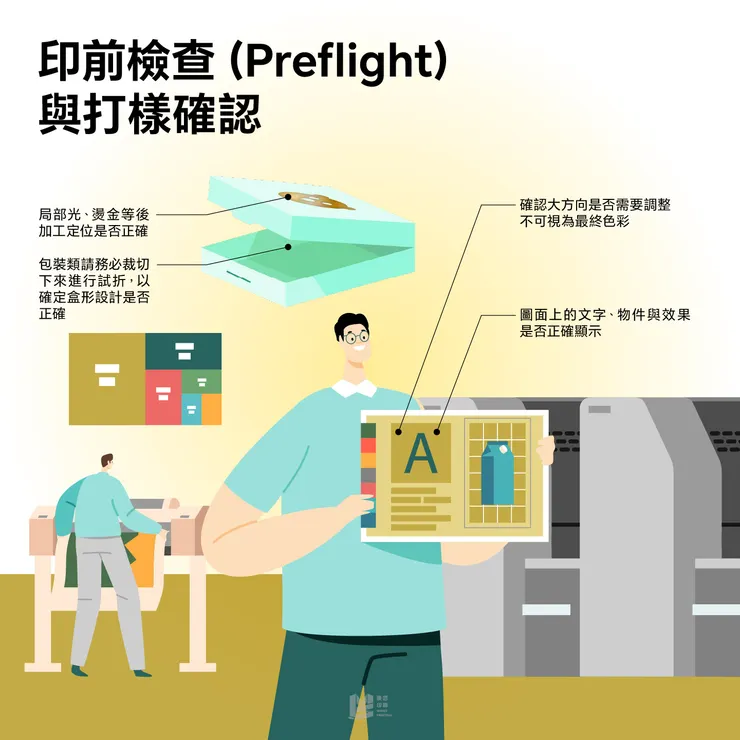 設計與印刷之間 - 印前檢查（Preflight）與打樣確認