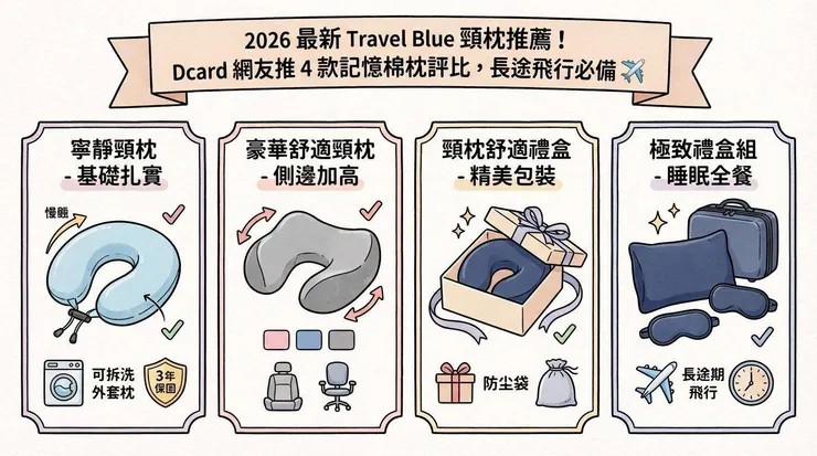 2026 最新 Travel Blue 頸枕推薦！Dcard 網友推 4 款記憶棉枕評比，長途飛行必備 ✈️