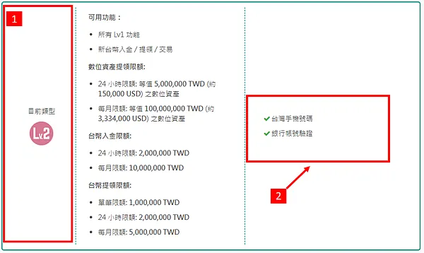 MAX交易所｜圖解教學 註冊 完成LV1和LV2 認證