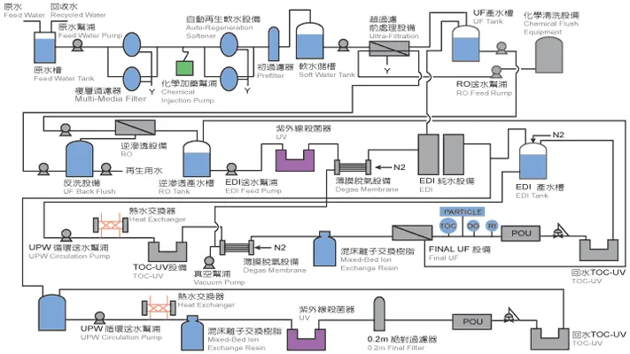 資料來源:金棠科技