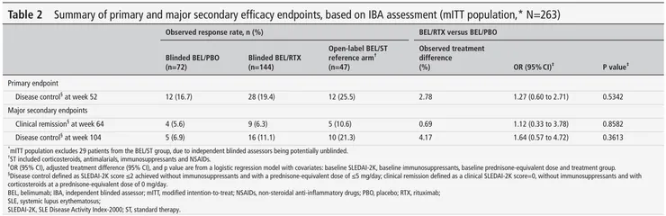 Aranow et al., Ann Rheum Dis, 2024
