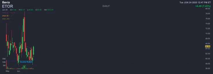 vocus｜新世代的創作平台