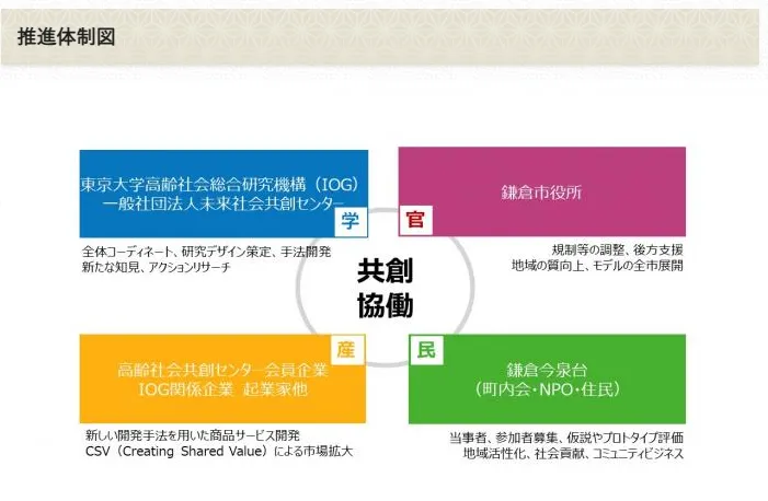 圖片來源：鎌倉市官網