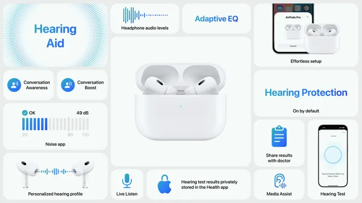 AirPods Pro 2 更新總結 (圖片來源：蘋果官方)