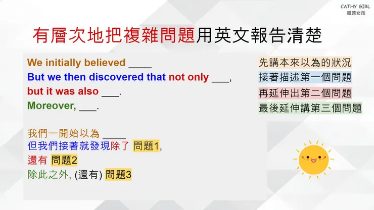 有層次地把複雜的問題報告清楚