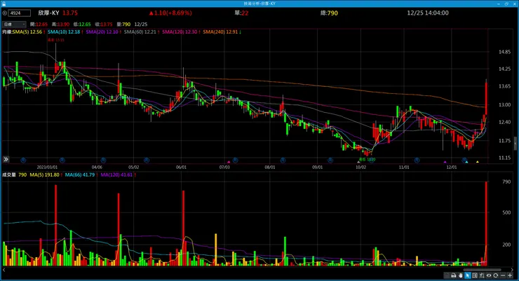 vocus|新世代的創作平台