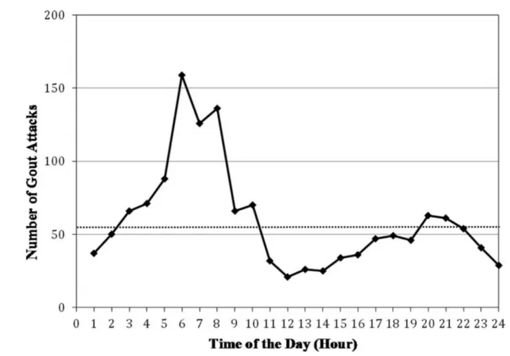 Choi et al, Arthritis Rheumatol., 2015