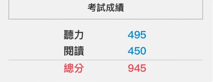 2022年4月多益成績