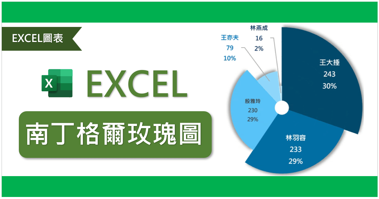 EXCEL圖表教學#25 | 環圈圖六種獨特的設計