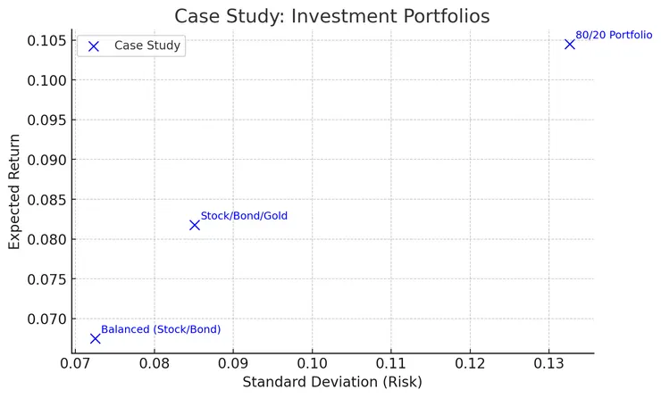 三個案例的分布 by GPT