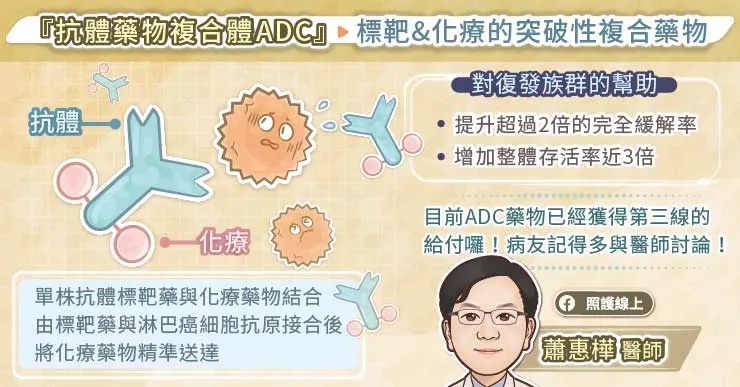 抗體藥物複合體ADC標靶與化療的突破性複合藥物