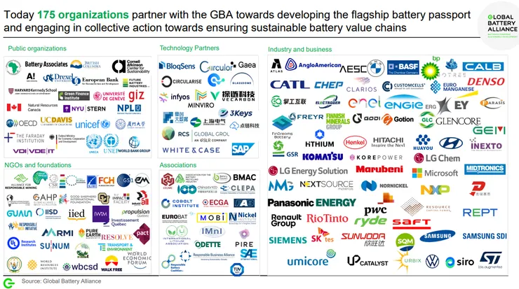 圖片來源: GBA, 截至2024年9月內容