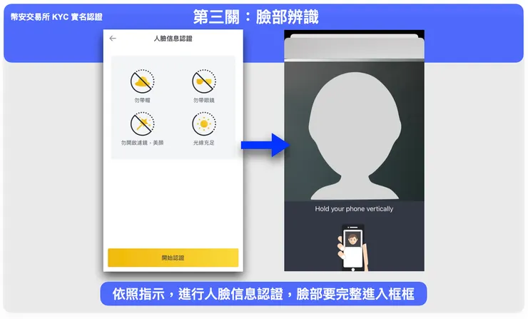 幣安交易所 KYC 實名驗證