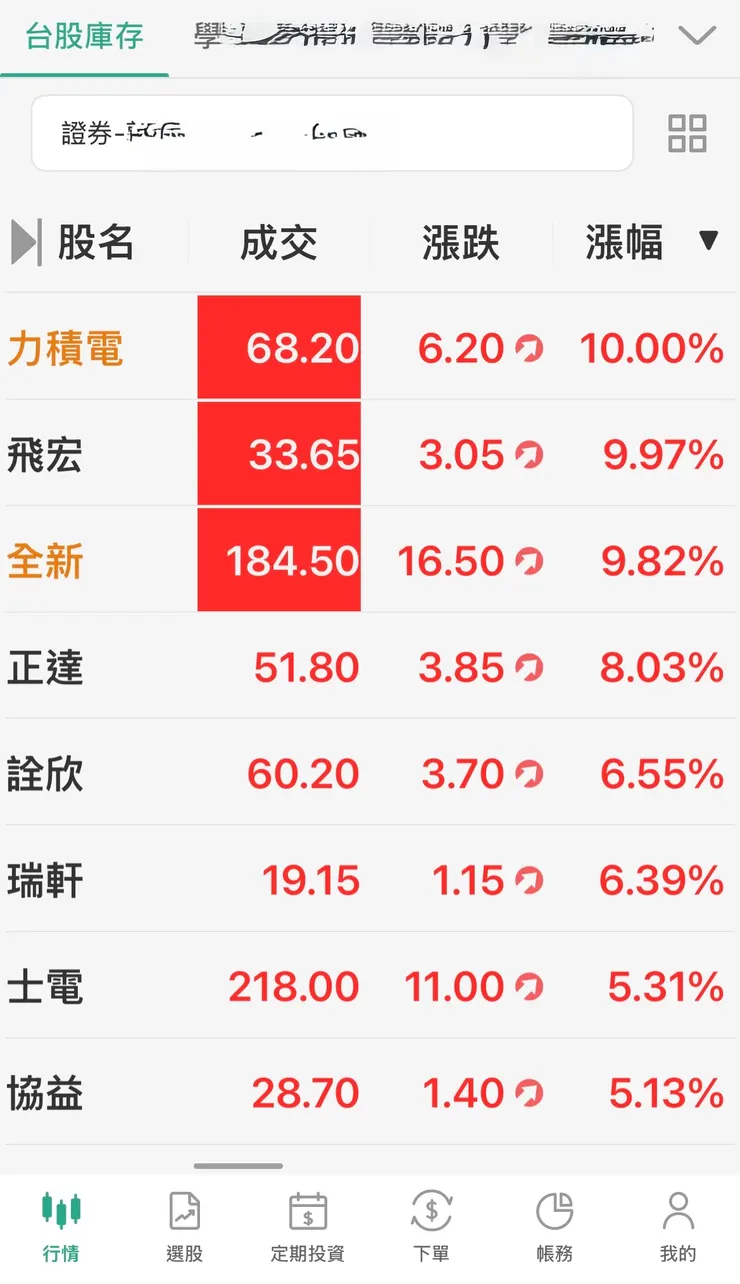 今日收盤庫存漲停