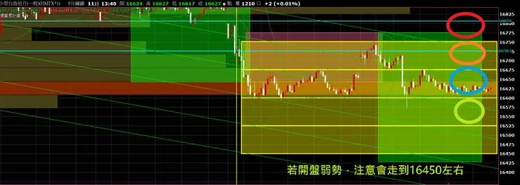 台股:小台期貨指數近月_5分K_20230814_小台期貨盤前規劃